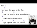 Download Lagu GIGI - My Facebook - Chord dan Lirik