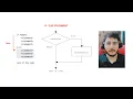 If Else - Java Placements Learn Code With Ashish