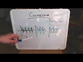 Maths VCA as a Compressor