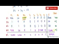 How to use the simplex method to solve maximization problems Question 4 Hard