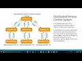 Git and GitHub master lecture DevOps Master class HackVenom1