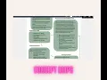 Nighingale College Concept Maps for Beginners