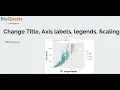 Change Title Axis labels legends Scaling ggplot2