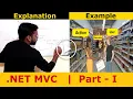 ASP NET C tutorial for beginners - Part 1 coding ka kida