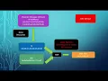 Padding Oracle Attack Brief Introduction