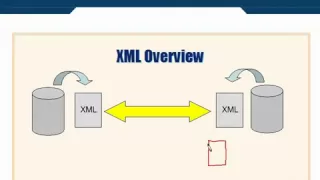 XML Tutorial 21 What is Schema