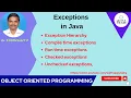 47 Exceptions in Java