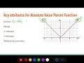 Absolute value parent function