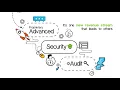 AppRiver Office 365 Security Audit