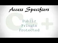 Mastering C Access Specifiers Inheritance and Modifiers