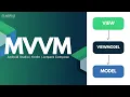 MVVM in Jetpack Compose using Kotlin Android Studio
