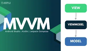 MVVM in Jetpack Compose using Kotlin Android Studio