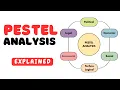 PESTEL Analysis in Strategic Management Simple Explanation with Examples