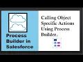 Process Builder in Salesforce How can we call Object Specific Actions Using Process Builder