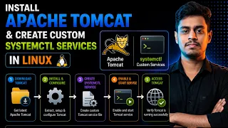 6 9 Install Apache Tomcat and Create Custom systemctl Services in Linux DevOps