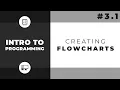 Intro to Programming 1 Flowcharts PROCESS TERMINAL PREPARATION Filipino Tagalog