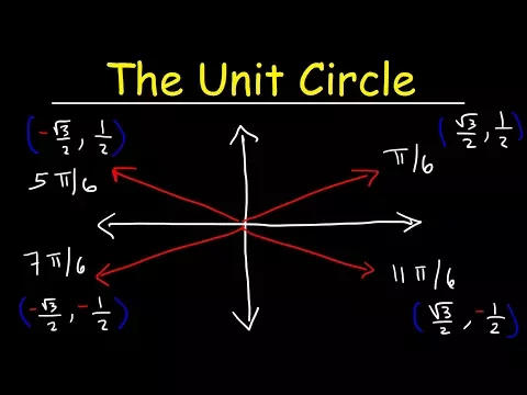 The Unit Circle, Basic Introduction, Trigonometry - Mathematics video for Grade 10