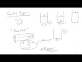 UEXED Courses Statistical Physics and Thermodynamics Lecture 1