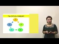 12-1 Inquiry-Based Learning The Power of Questioning