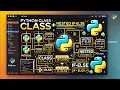 7 Master Python Nested If-Else Complete Guide for Beginners