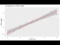 Batch 60 Regression Analysis in R Simple Multiple Linear Regression with Visualization