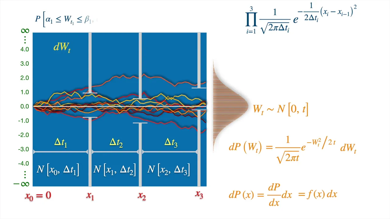 Simplified: Girsanov Theorem for Brownian Motion (Change of Probability Measure)