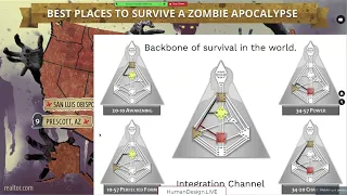 secrets of the integration channel in a human design bodygraph