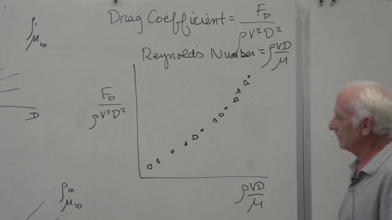 Fluid Mechanics: Dimensional Analysis (23 of 34)