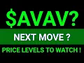 AVAV Stock Analysis AeroVironment Inc key Levels To Watch
