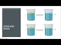 Inorganic Compounds
