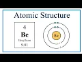 Atomic Structure Bohr Model for Beryllium Be