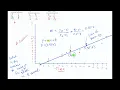 08 06 Understanding Scatter Plots and Trend Lines Algebra 1