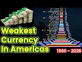 Currency Exchange Rate Ranking Americas Countries 1960-2026 LCU to USD Comparison