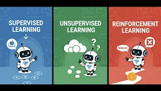 Supervised vs Unsupervised vs Reinforcement Learning Explained