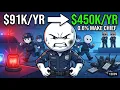 Every Level of a Police Officer s Career