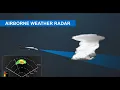 Garmin Airborne Weather Radar Fundamentals