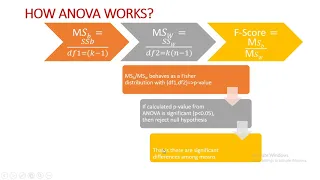 One Way ANOVA using Python for data science