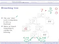 OR2-Algorithms lecture 3 Branch Bound and Heuristics Example 1 for branch and bound 2
