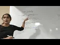 Servlet Hierarchy