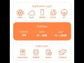 GridGain Introduction