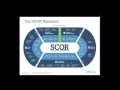 APICS Webinar SCOR 101 APICS for Business