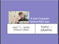 A level Computer Science AQA Unit 7 Data Structures Graphs