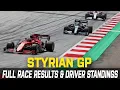 F1 Styrian 2021 Full race results Formula 1 standings Austrian F1 2021