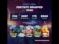 How to see your Fortnite Stats online