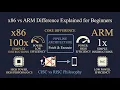 x86 vs ARM difference explained for Beginners