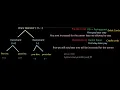 Unary Operator Part 1 Full Stack Development Must Watch