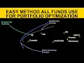 Easy Method All Hedge Funds Use For Portfolio Optimization