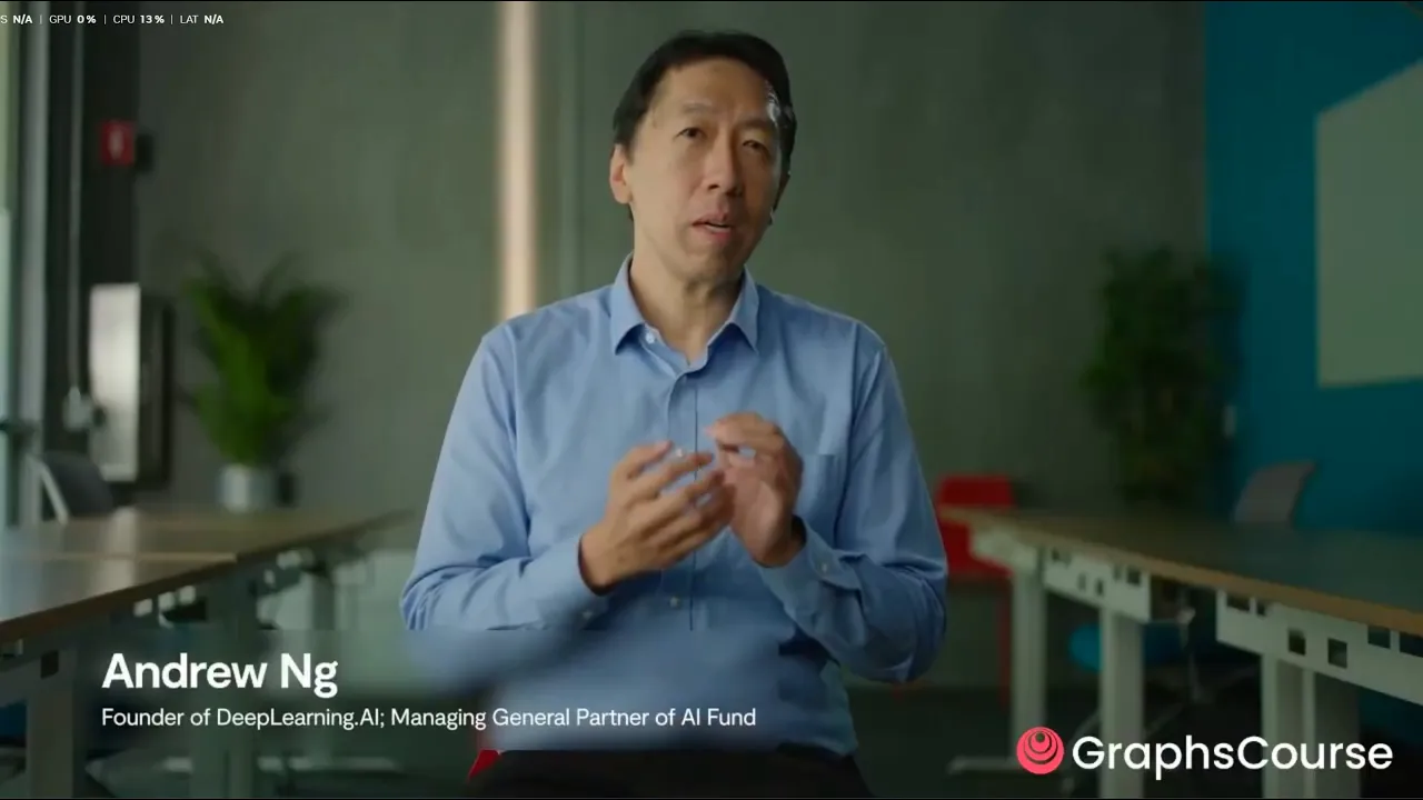 Andrew Ng's 2-hour course covering graph engineering. 1 prompt → 100 agents → loops → graphs: video thumbnail