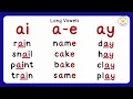 Short and Long Vowel Sounds Explained Long and Short Vowel Sounds Phonics Reading