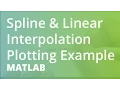 MATLAB Spline Linear Interpolation Plotting Example